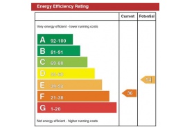energy performance certificates swindon: EPC swindon